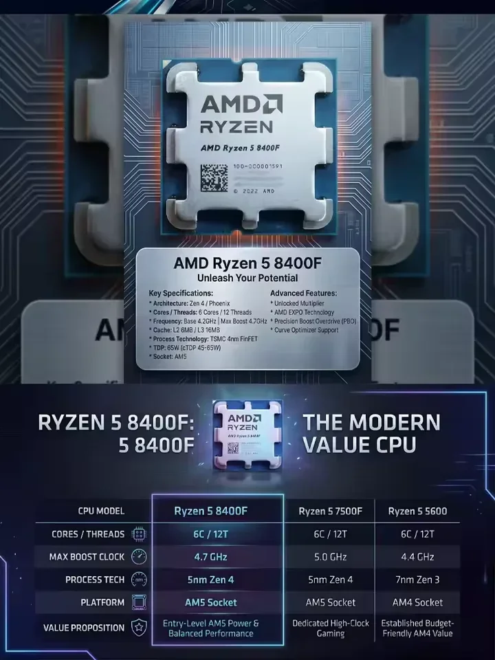 Oryginalny procesor AMD Ryzen  – Pc Gaming Ryzen 5 recenzja i cena