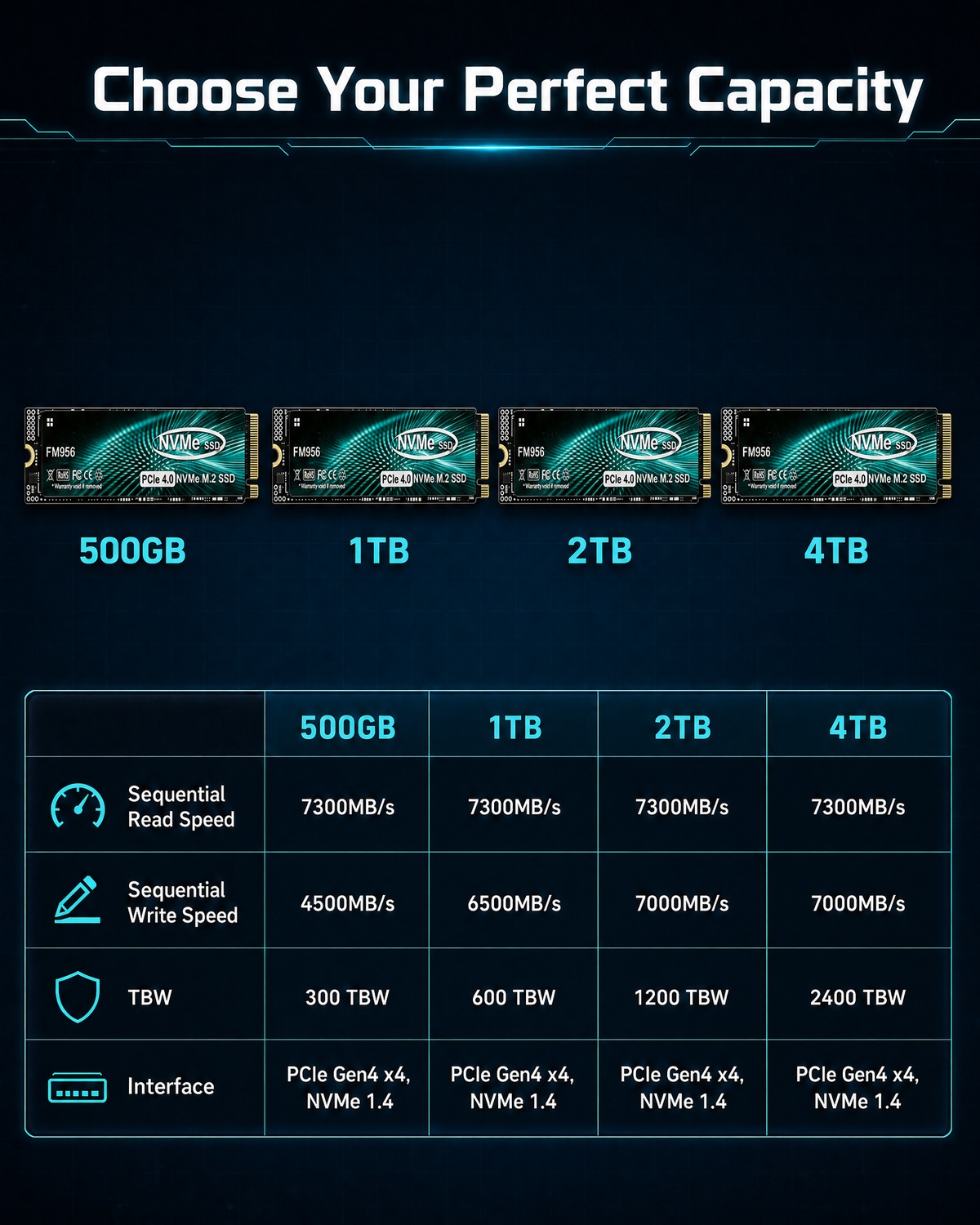 FM956 NVMe M.2 SSD – szybki dy – Pc Gaming Ultra recenzja i cena
