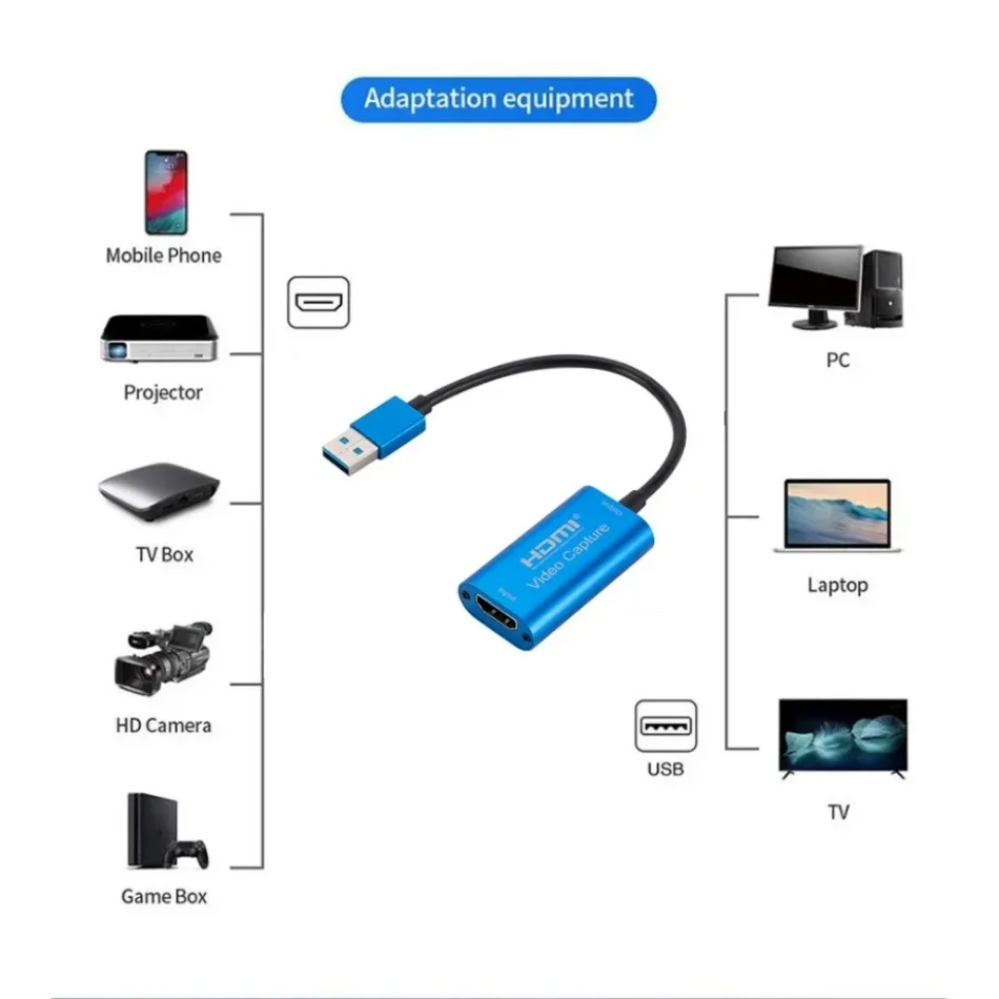 Karta przechwytująca wideo USB – Stream Deck recenzja i cena