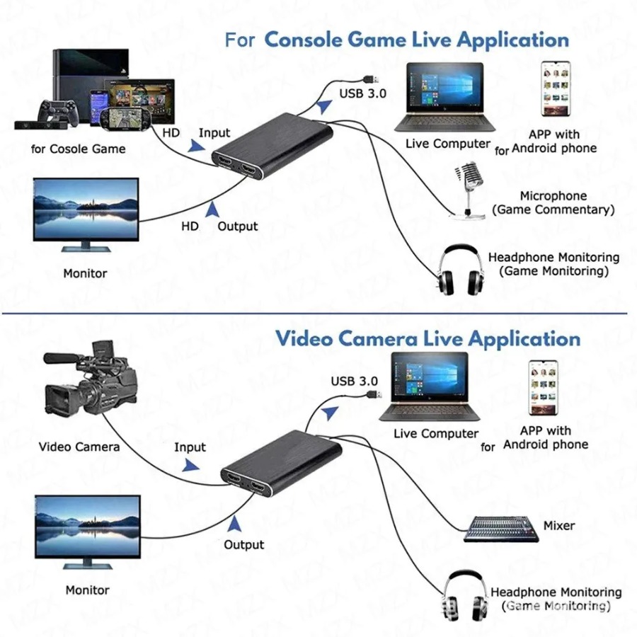 Karta przechwytywania wideo 4K – Pc Gaming Games recenzja i cena