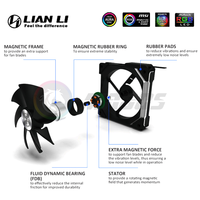 LIAN LI UNI FAN SL140 V1 Moduł – Pc Gaming Lian Li recenzja i cena